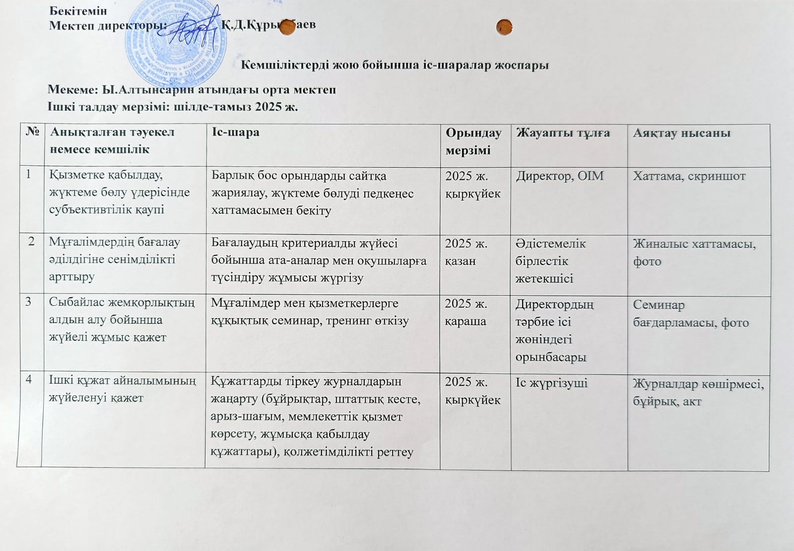 Сыбайлас жемқорлық тәуекелдерін ішкі талдау Кемшіліктерді  жою бойынша іс шара жоспары