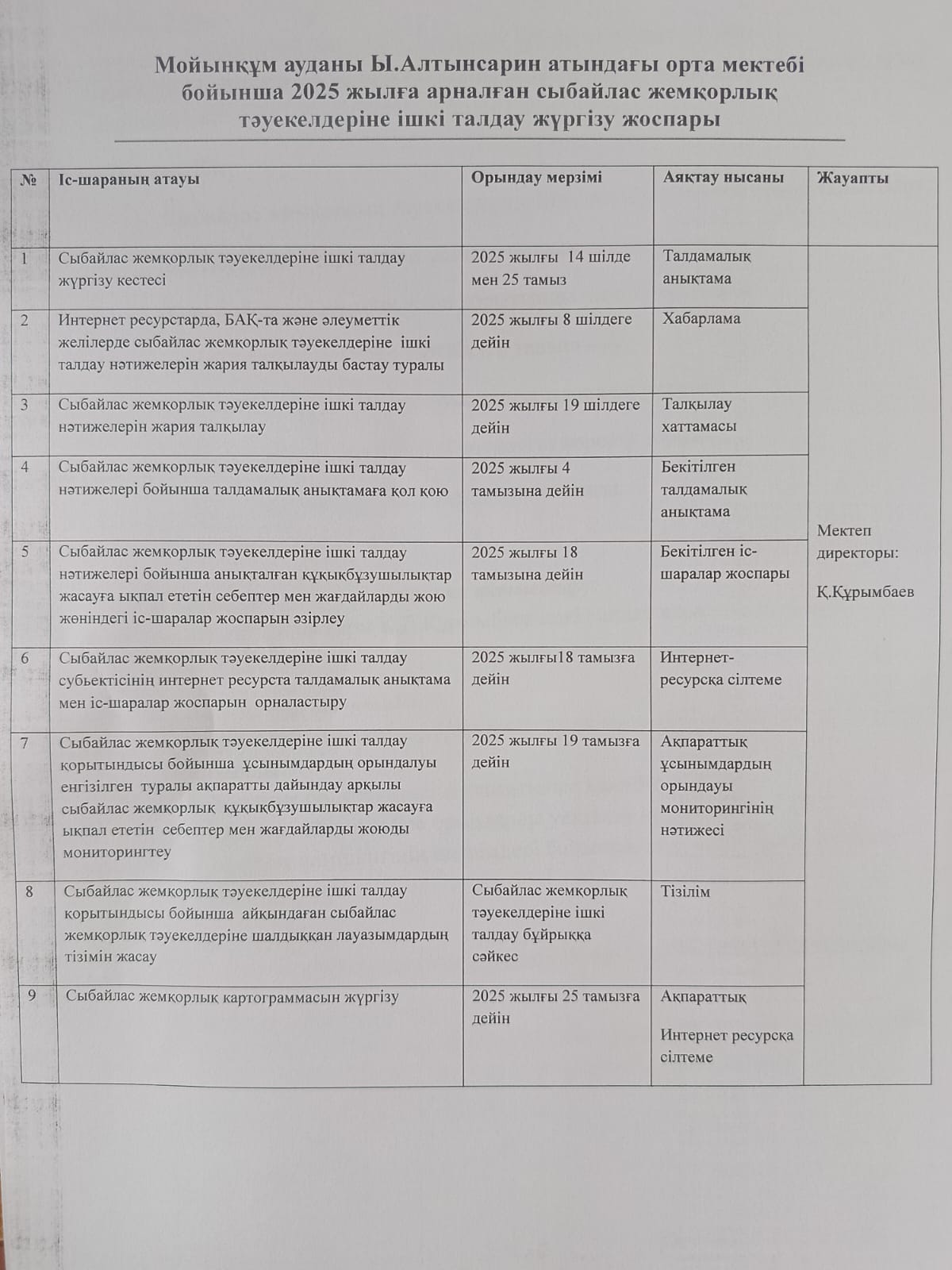 Сыбайлас жемқорлық тәуекелдеріне ішкі талдау жүргізу жөніндегі жұмыс жоспары